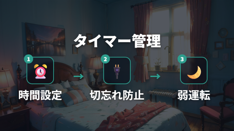設定温度と運転時間の節約ポイントをタイマーで管理する