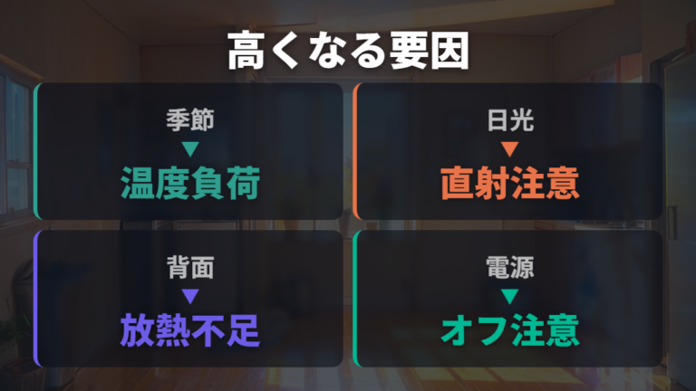 電気代が高くなる原因は季節・設置場所・電源オフに注意する