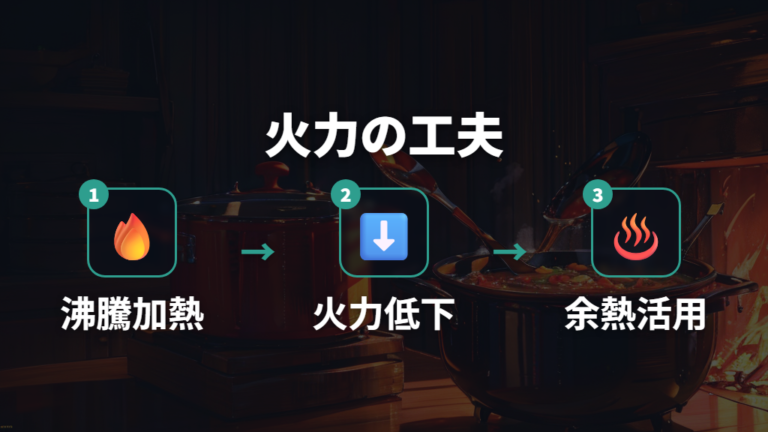 火力と余熱で節約するコツは強火を続けないこと