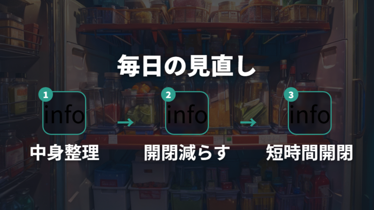 すぐできる冷蔵庫の節電術は詰め込みと開閉の見直し
