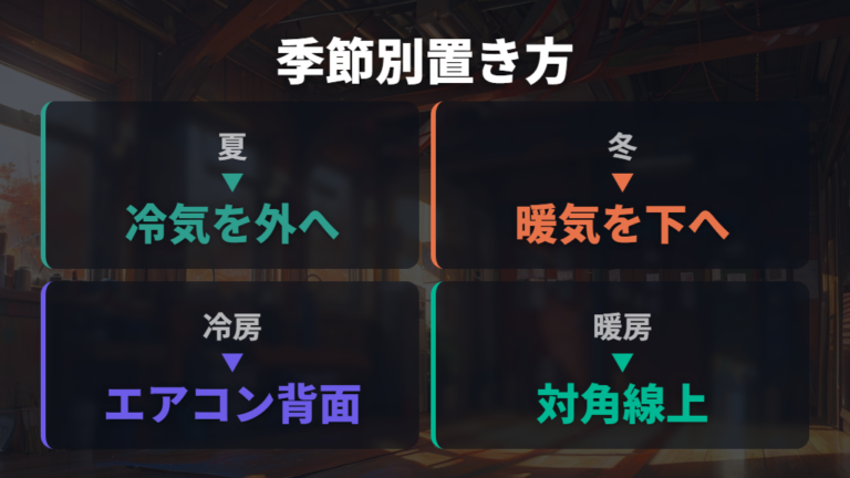 冷房・暖房で変わる置き方を季節別に使い分ける