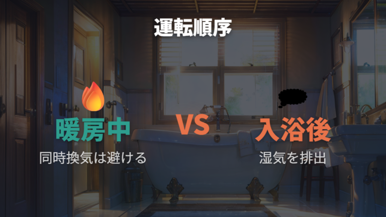 暖房中は操作できる換気を必要以上に使わない