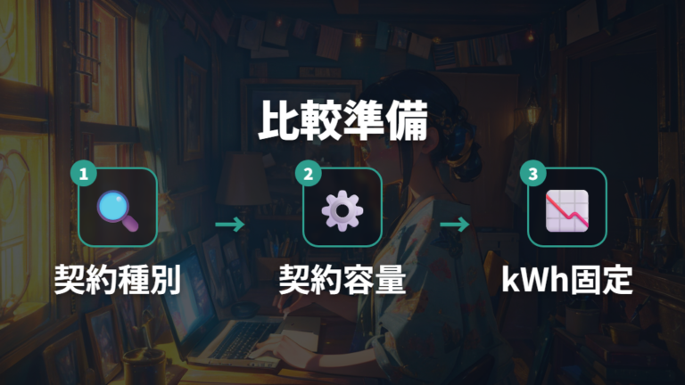 電力会社やプランの比較方法は検針票から始める