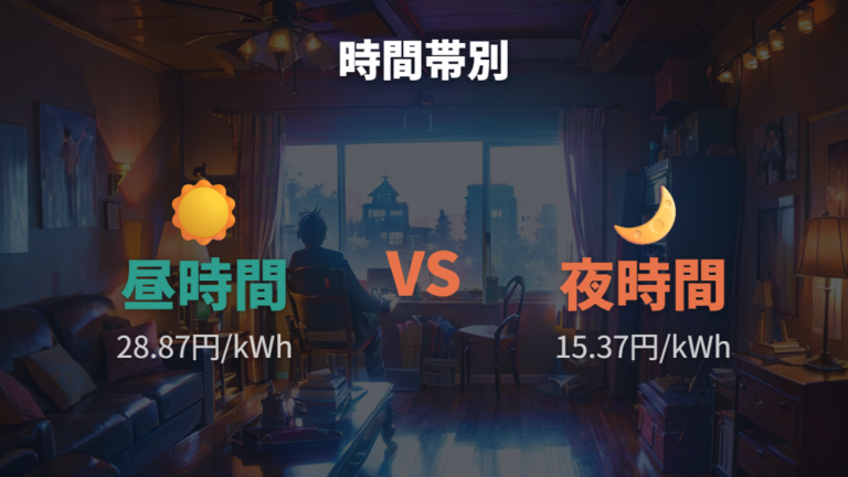 オール電化や在宅時間が長い家庭は時間帯別料金に注意する