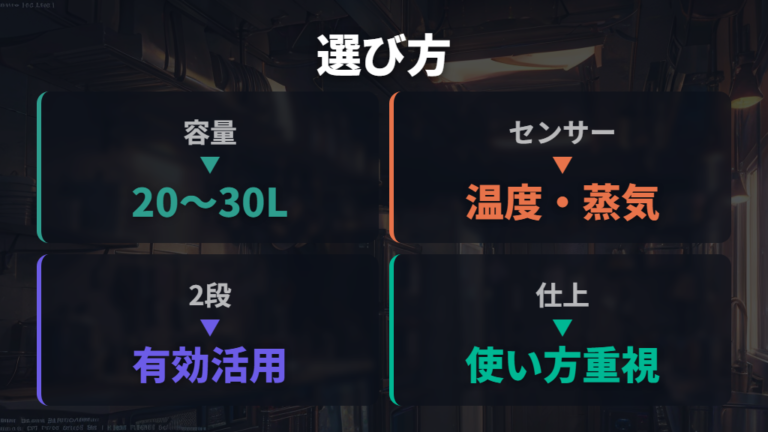 オーブンレンジとの違いを選び方にも反映する
