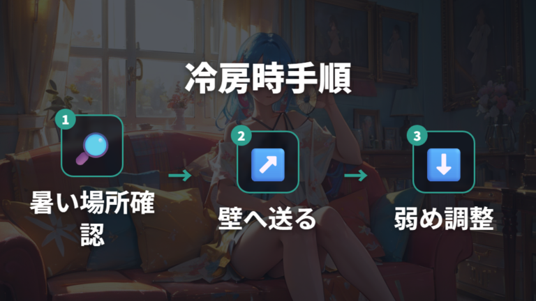冷房時は冷気を遠くまで送る置き方を意識する
