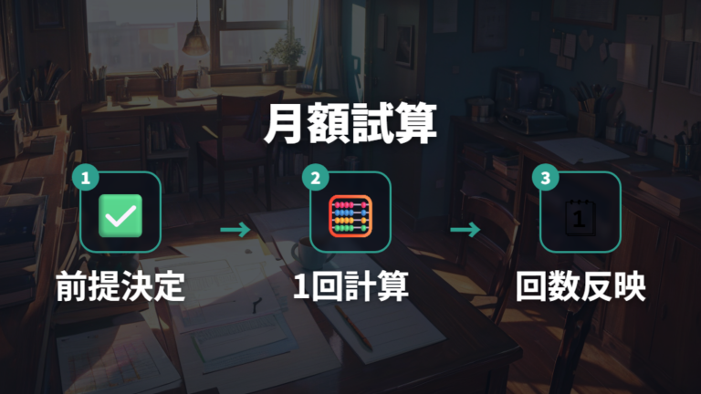 消費電力から計算する方法で月額をざっくり出す