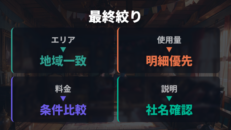 世帯人数別に向く安いプランを最後は自宅条件で絞る