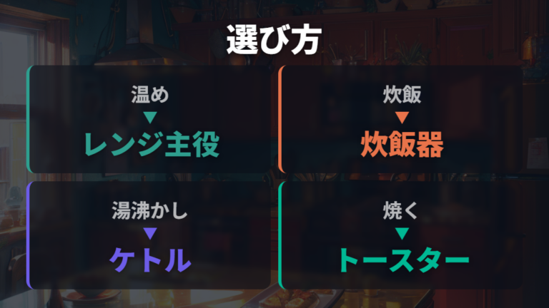 調理家電ごとの電気代比較は結局どれを選べばいい?
