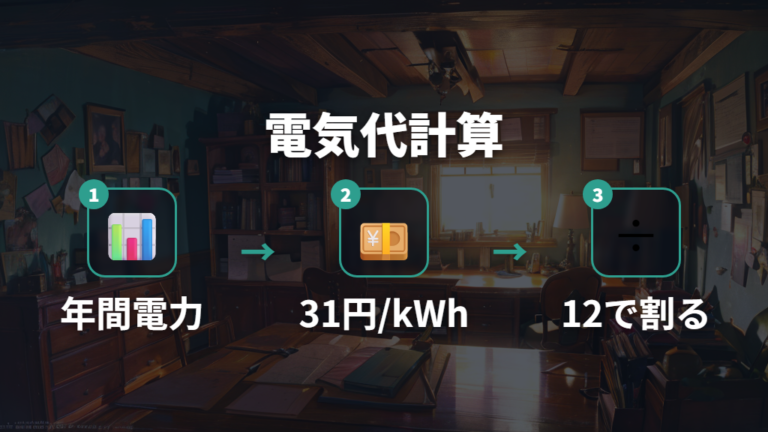 年間消費電力量から計算する方法を覚える