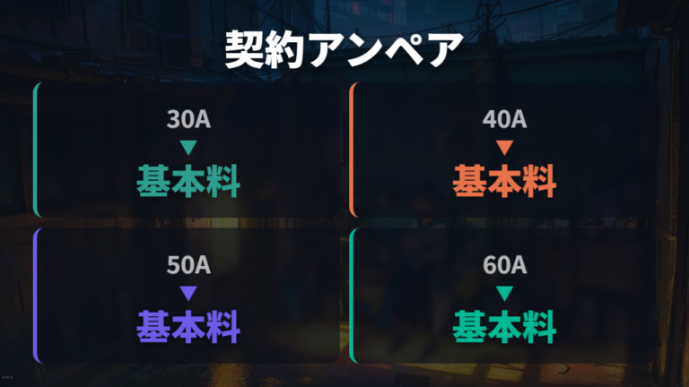 契約アンペア別の電気代試算で基本料金を確認する