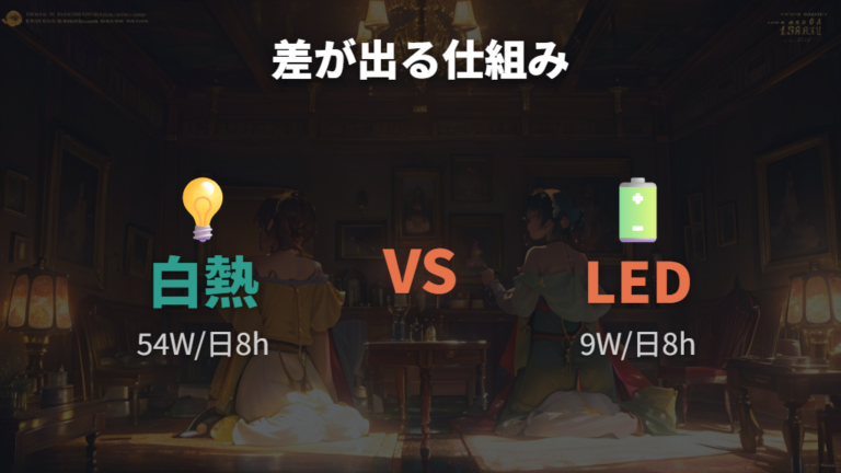 白熱電球との電気代比較で差が出る理由