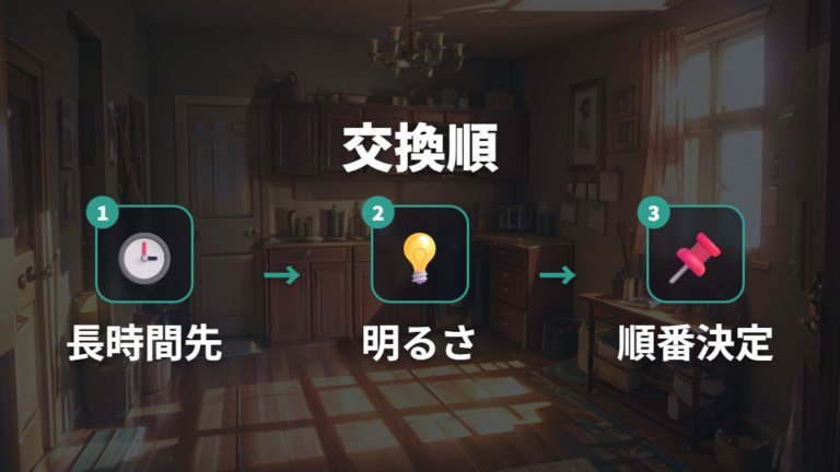 交換でどれだけ節約できるかは使用時間で決まる