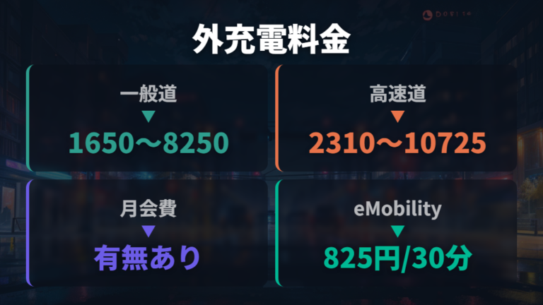外充電を使うと月々の充電料金の目安は変わる