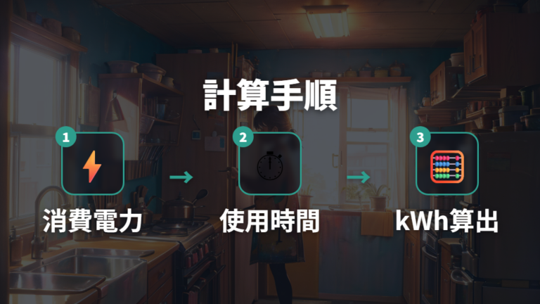 使用量から電気代を計算する方法を家電別に押さえる