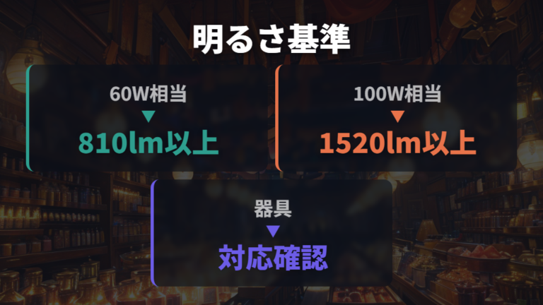 明るさとワット数の選び方はルーメン基準にする