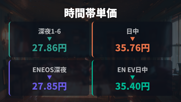 夜間充電で電気代を抑える方法は時間帯単価から決める