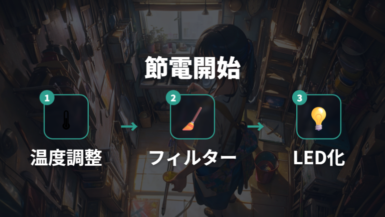 家電別にできる節電対策はエアコン・冷蔵庫・照明から始める