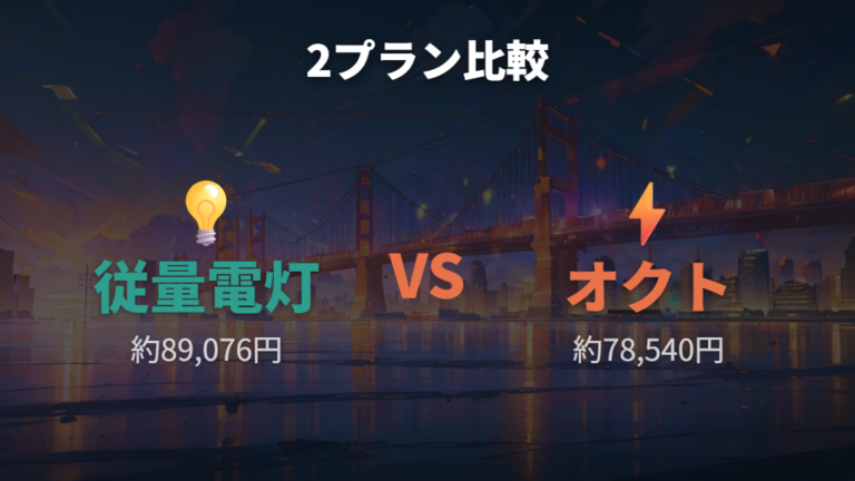プラン比較は使用量とリスク条件で見る
