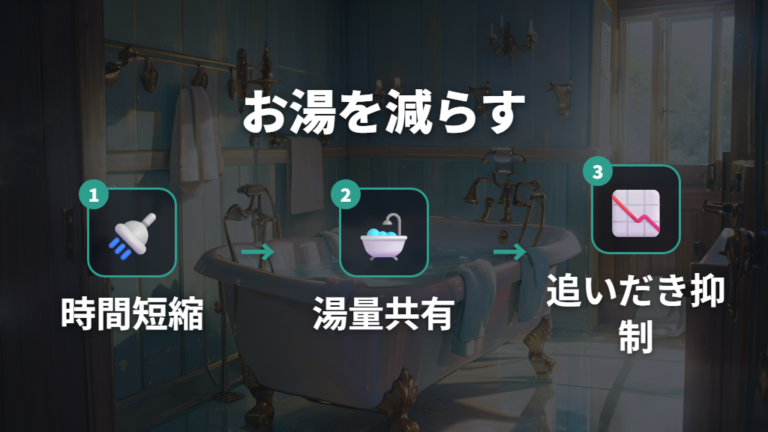 お湯の使用量を減らして沸き増しを避ける