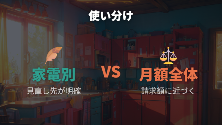 家電別と月額全体のシミュレーションを使い分ける
