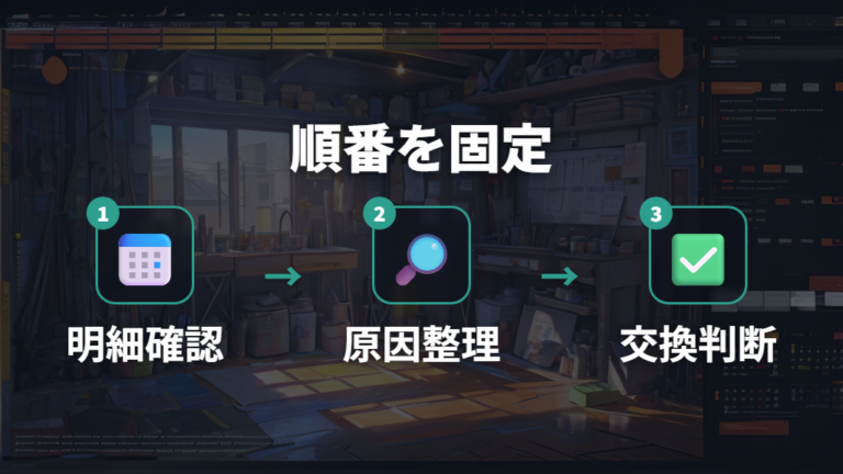 電気代が高いときの見直し順序を決める
