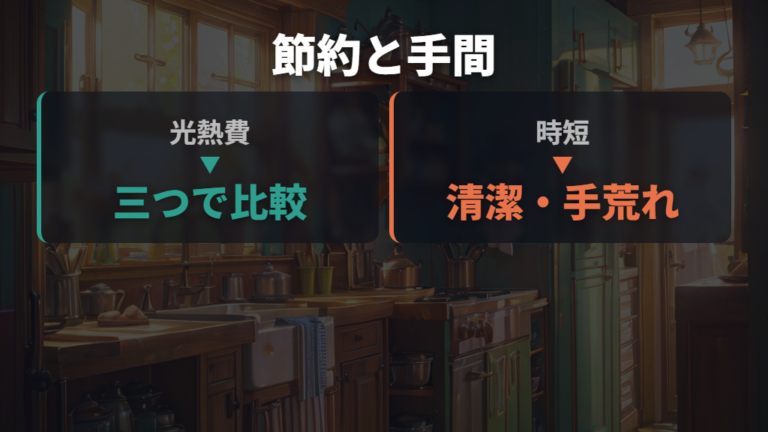 利用者が感じる節約と手間の差は時短も含めて見る