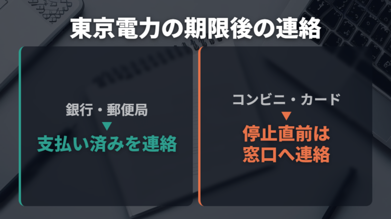 期限後に払ったときは支払い方法で連絡の要否が変わる