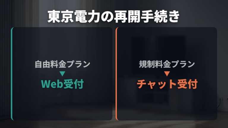 止まった後は支払いと供給再開の手続きを進める