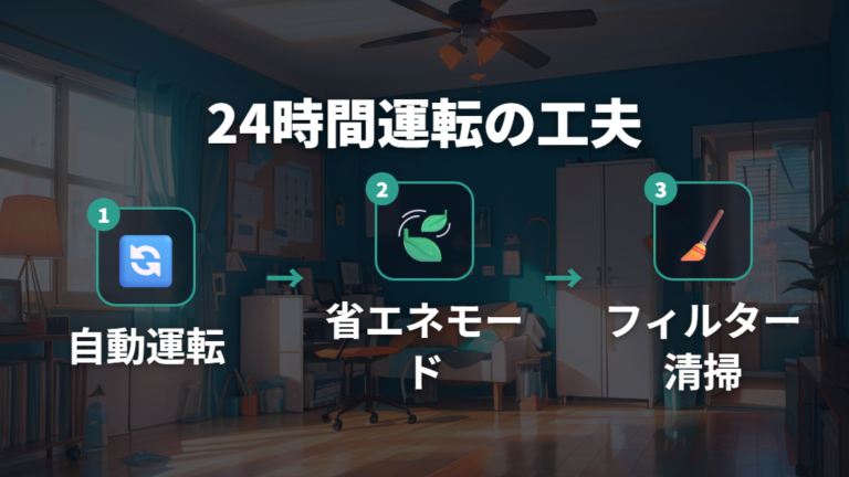 24時間運転では自動運転と清掃の条件を確認する