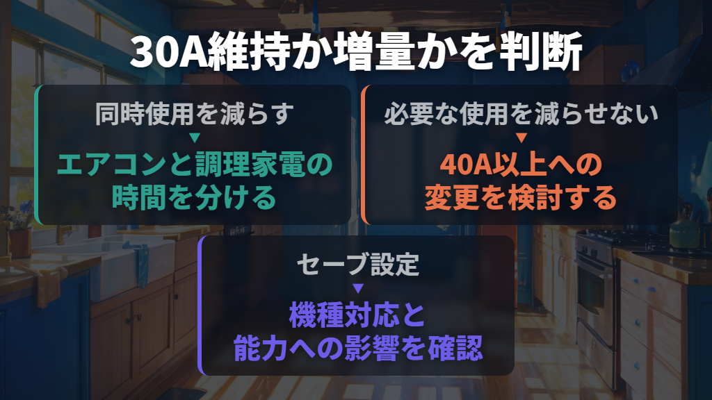 30Aを維持するか40A以上へ変えるかの判断基準