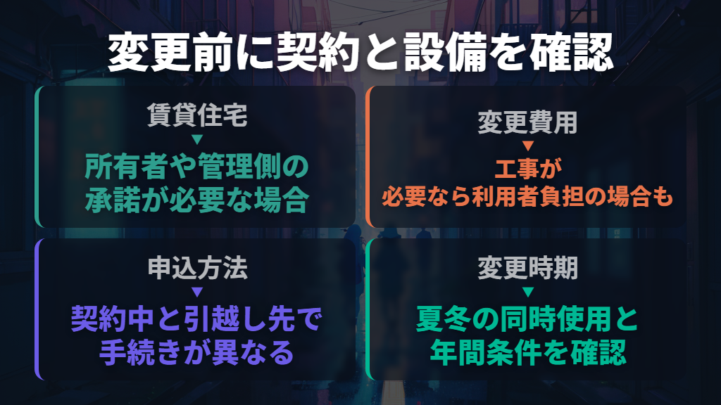 賃貸の承諾・変更費用・申込方法を確認する