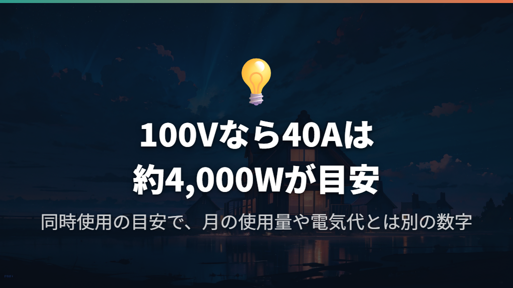 100Vなら約4,000Wが目安。月の使用量とは別の数字