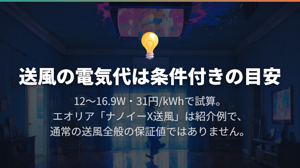 1時間約0.37〜0.52円は、消費電力と単価を置いた目安