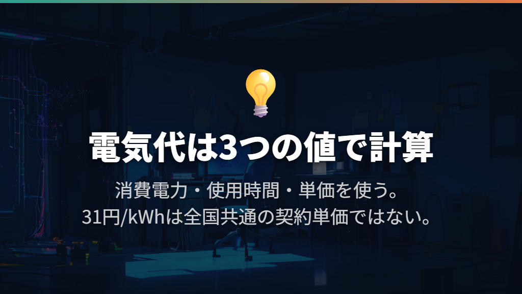 自宅の電気代は「消費電力×時間×単価」で計算