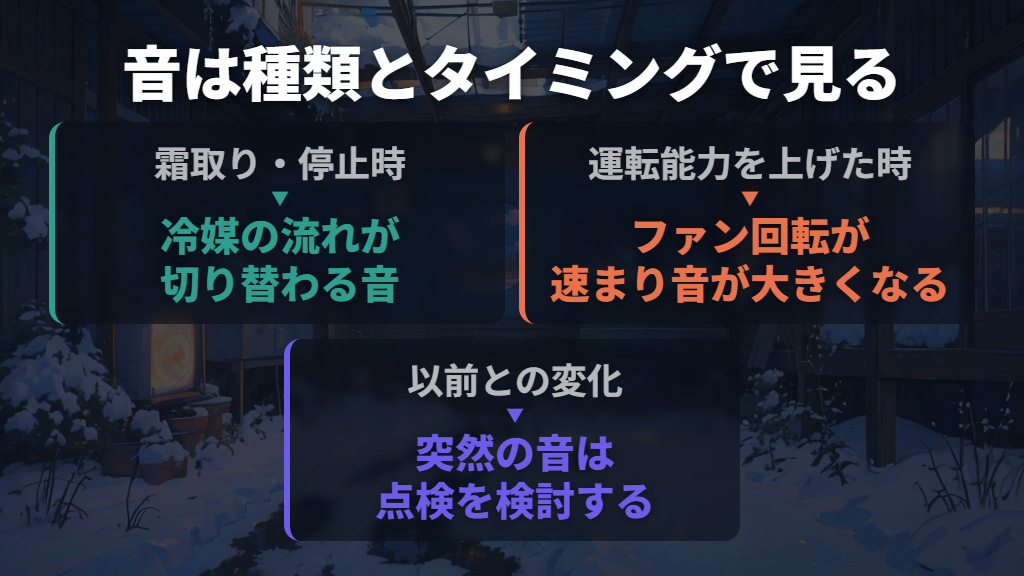 霜取りや停止時の音は、音の種類と出るタイミングを見る