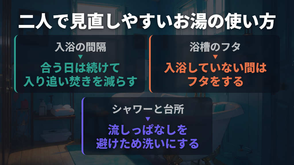 お風呂は入浴間隔とお湯の出しっぱなしから
