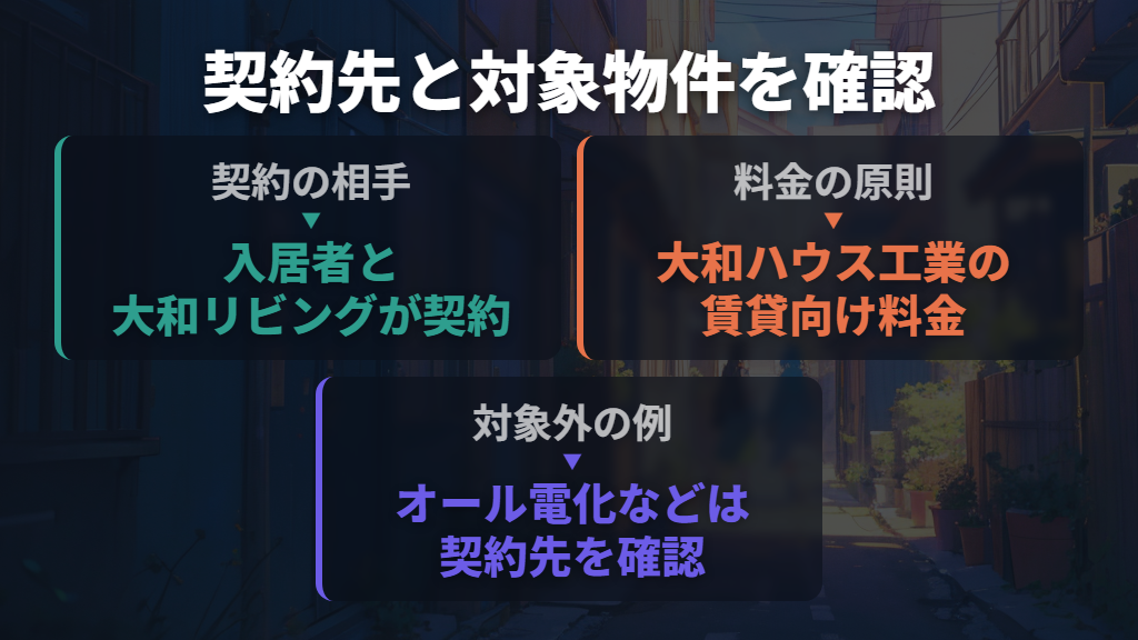 まずはD-ROOMでんきの契約かを確かめる