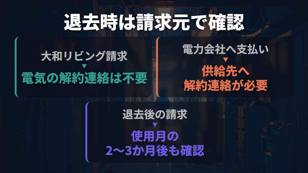 退去時は請求元で解約連絡の扱いが分かれる