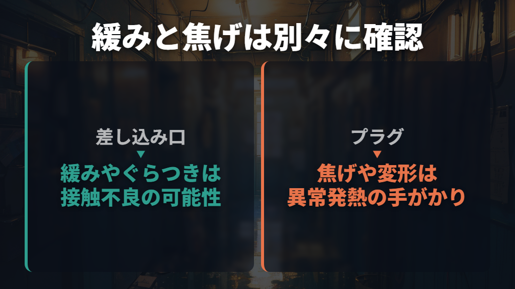 差し込み口の緩みは接触不良による発熱の原因に