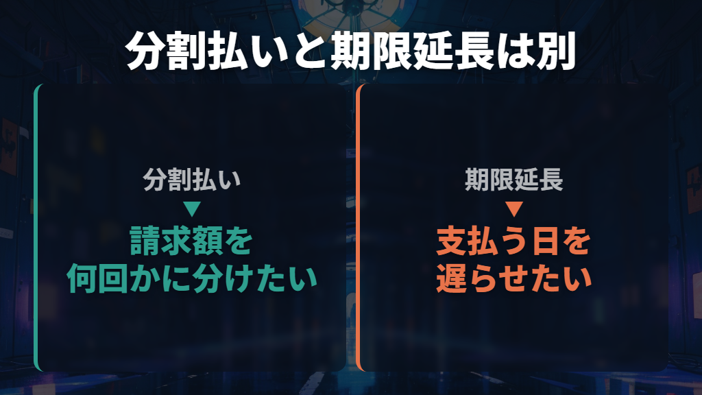 分割払いと支払期限の延長は別の相談