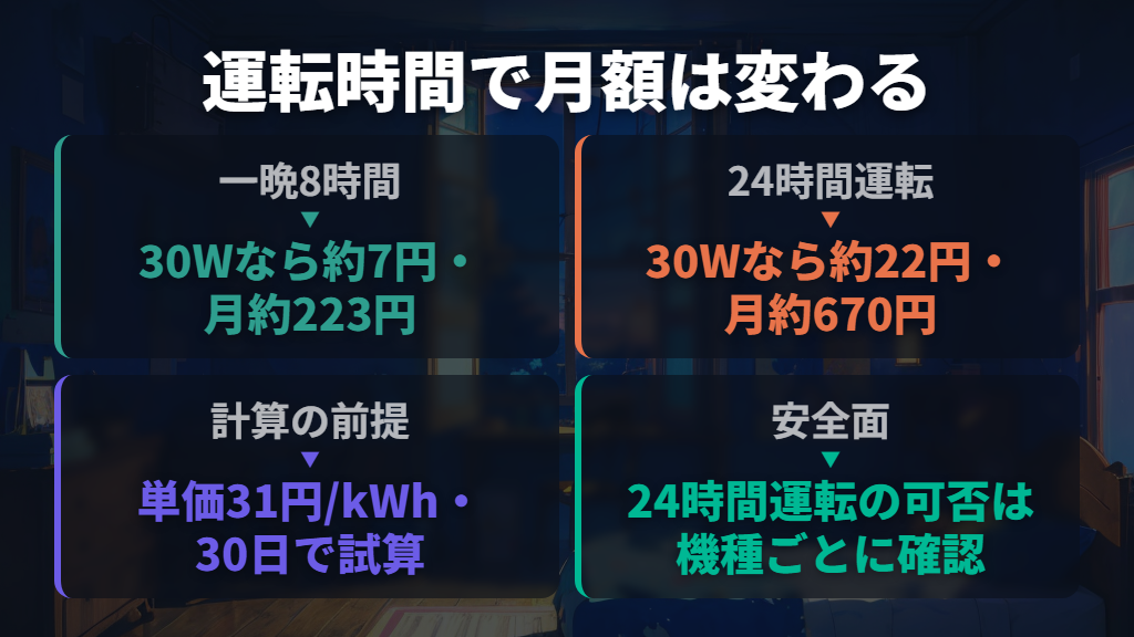 一晩・24時間・1か月でいくらかかる？