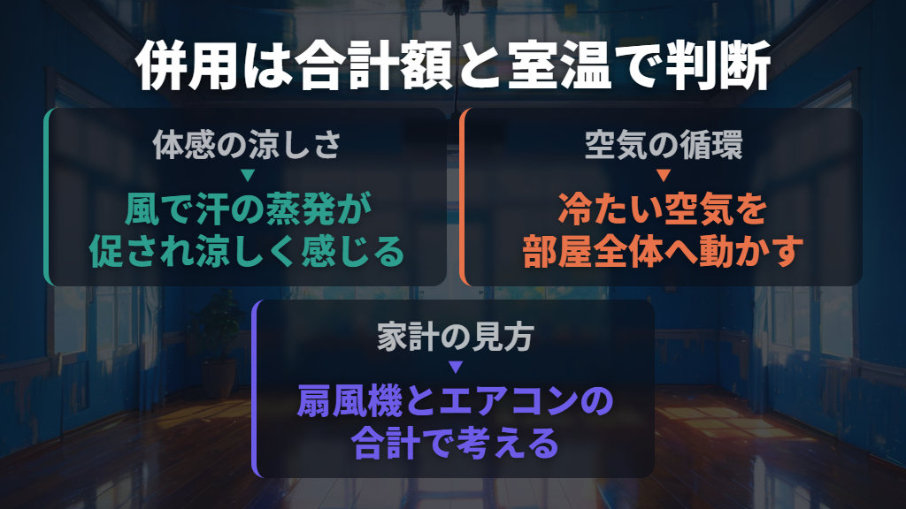 エアコンとの併用は、合計の電気代で考える