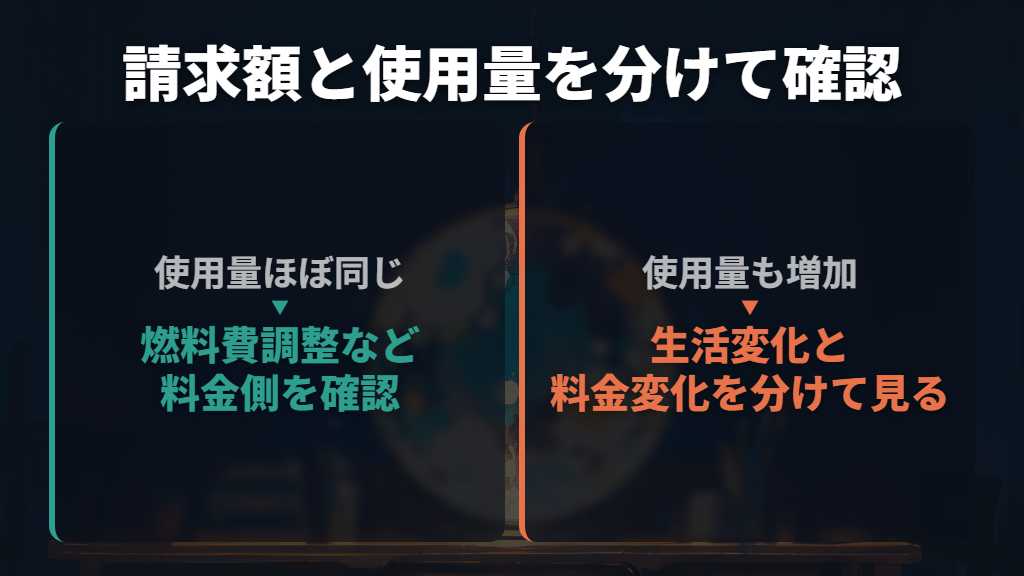 請求額と使用量を分けて、使いすぎかどうかを見る