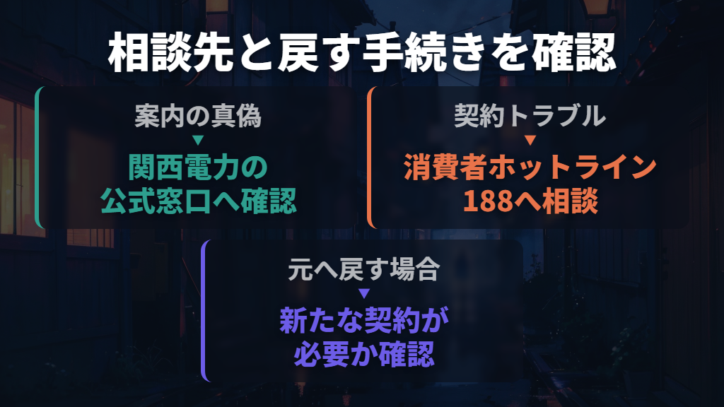 相談先を使い分け、関西電力へ戻す手続きも確認する