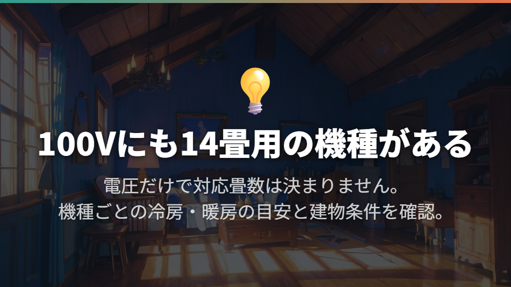 100Vには14畳用もあるが、電圧だけで上限は決まらない