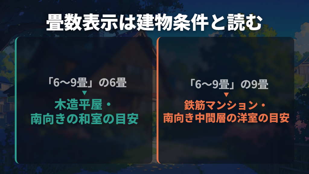 「○〜○畳」は木造と鉄筋の目安を読み分ける