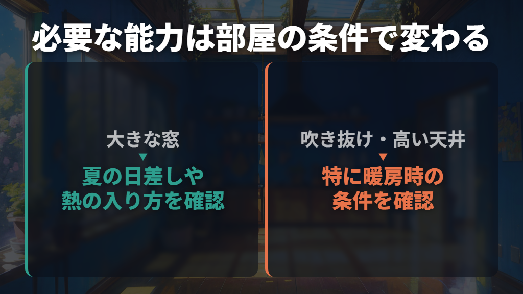 高断熱住宅・大きな窓・吹き抜けでは必要な能力が変わる