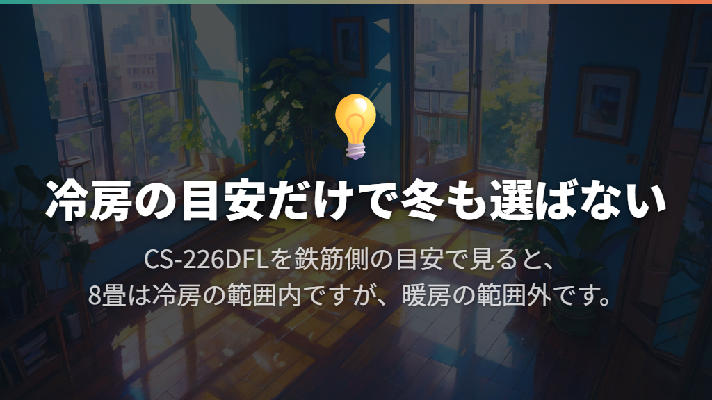 8畳の部屋に6畳用を選べる？冷房と暖房で判断が変わる