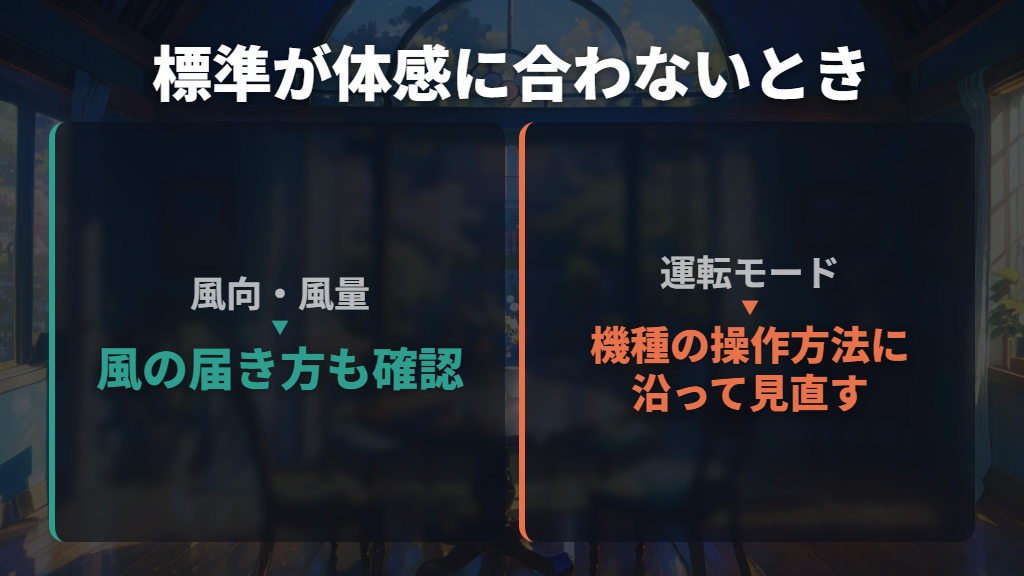 標準で暑い・寒いときは、風の届き方と運転モードも見直す